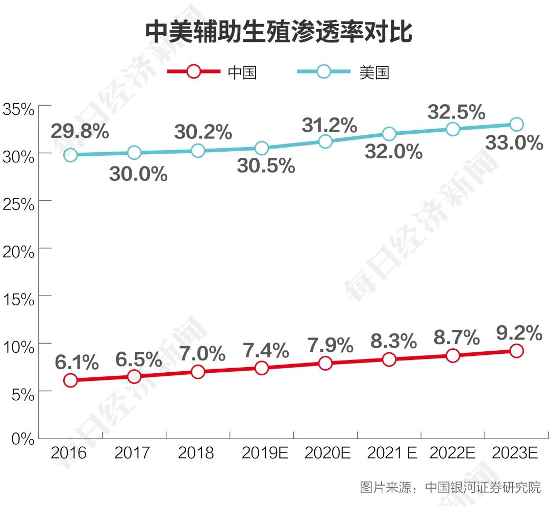 試管嬰兒 試管嬰兒