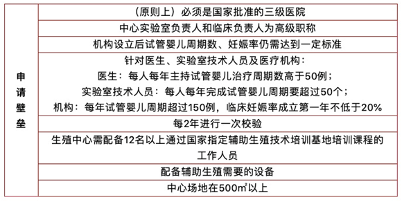 試管嬰兒 試管嬰兒
