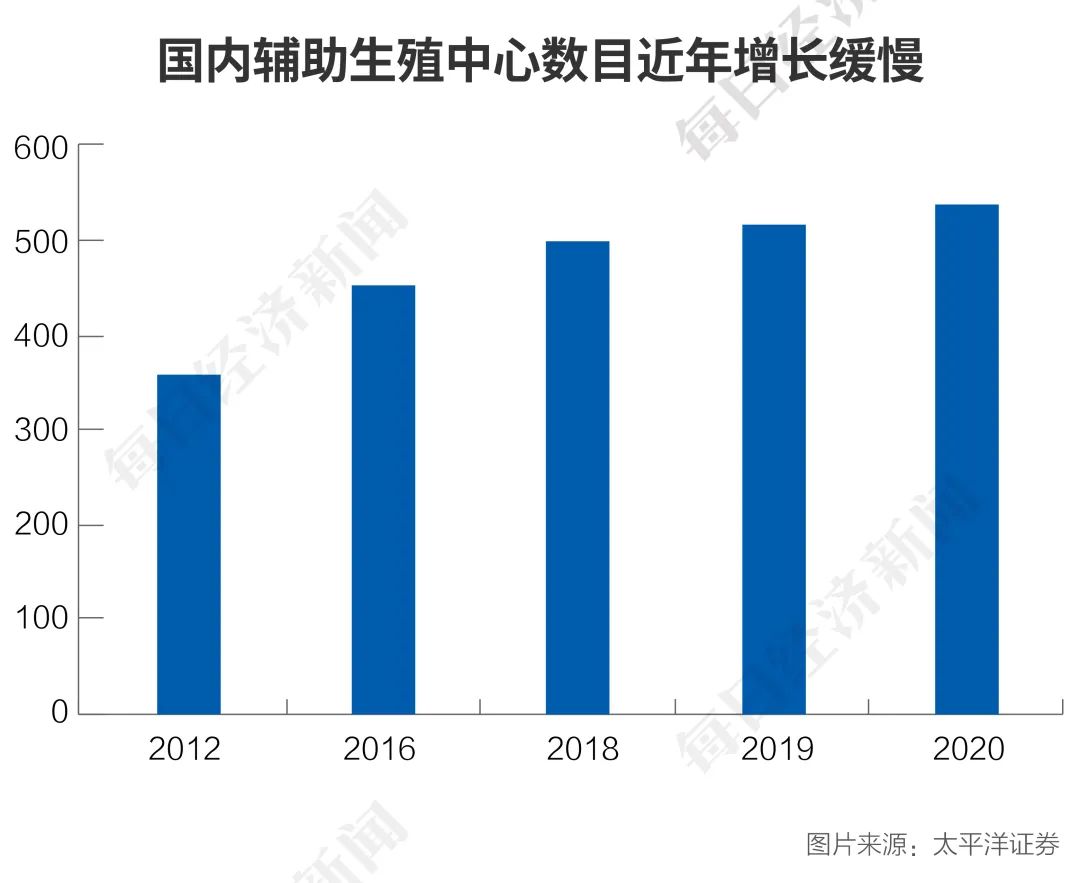 試管嬰兒 試管嬰兒